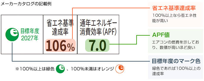 メーカーカタログの記載例