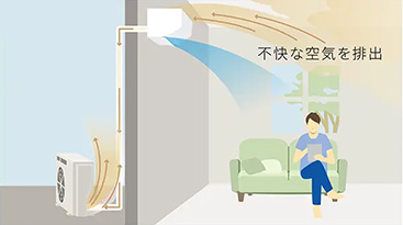 部屋の汚れた不快な空気を外に排出する「排気換気」