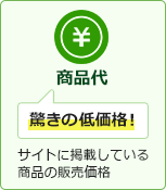 商品代 | ビルトインガスコンロ交換は商品代+出張費+廃棄処分+諸経費+工事保証+機器説明 全部込み！