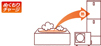 残り湯熱再利用