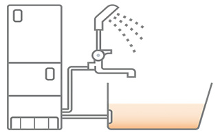 オート / セミオート