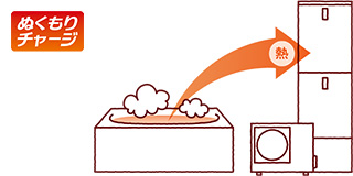 残り湯熱再利用