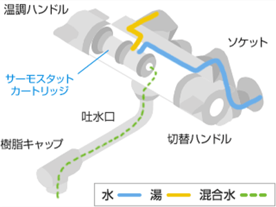 浴室水栓タイプ　サーモスタット水栓について
