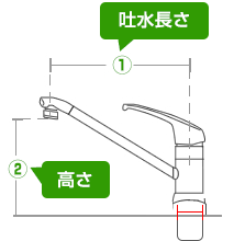 吐水口の長さと高さについて