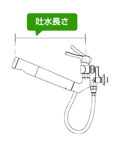 吐水口の長さについて