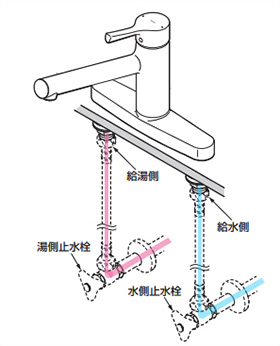 ツーホールキッチン混合栓の図解