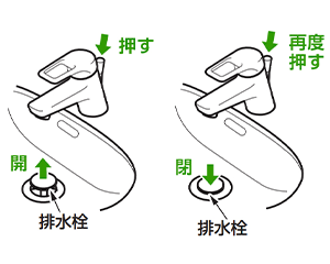 ワンホールタイプワンプッシュ式排水図解