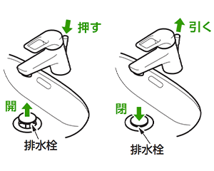 ワンホールタイプポップアップ式排水図解