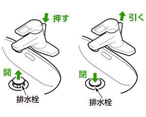 ツーホールタイプポップアップ式排水図解