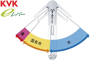 KVK eレバー水栓図解