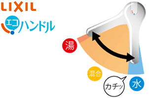 LIXIL エコハンドル水栓図解