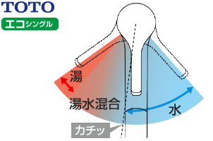 TOTO エコシングル水栓図解