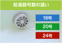給湯器 給湯器の号数とは？