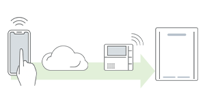 スマホ(無線LAN)対応