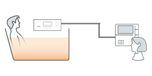 インターホン機能