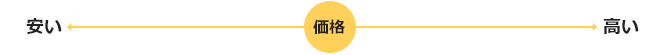 価格表