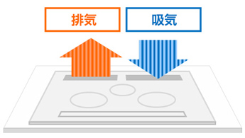 排気口の左側はグリルの熱排気、右側はIH基盤を冷やすための吸気機能が働いています｜IHクッキングヒーターの排気口掃除