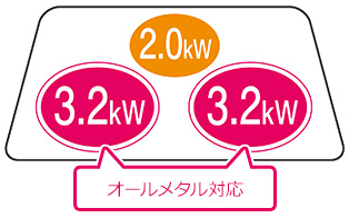 ダブルオールメタル