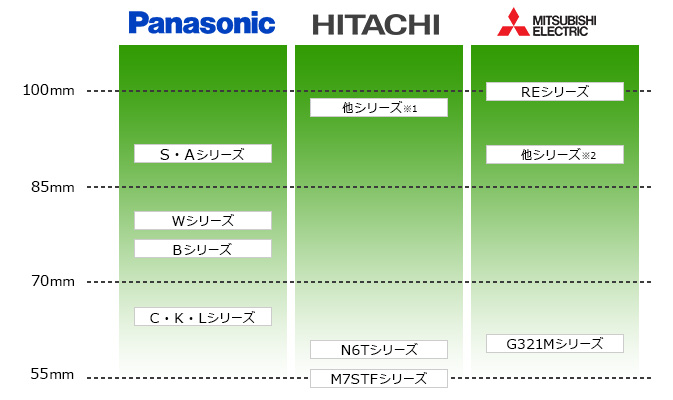 グリルの庫内有効高さ メーカー比較