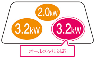 シングルオールメタル