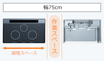 作業スペース幅75cm