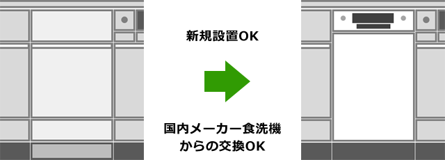 食洗機が取付けられてないキッチンへの取付けや国産食洗機からの買い替えでも条件を満たせば設置が可能