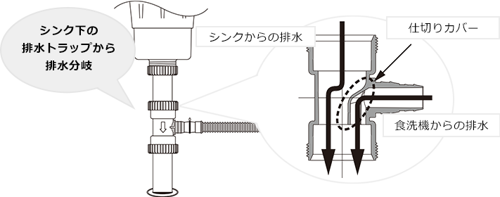 専用の排水継ぎ手を利用して排水トラップから分岐