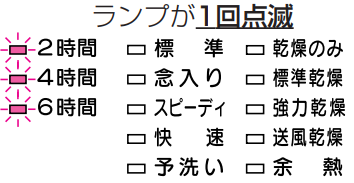 食洗機内に水漏れが発生している｜ハーマンのフロントオープン食洗機のエラー表示例