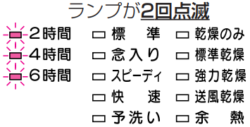 凍結などの理由で水が流れていない｜ハーマンのフロントオープン食洗機のエラー表示