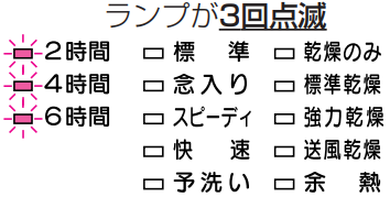 排水ができない｜ハーマンのフロントオープン食洗機のエラー表示