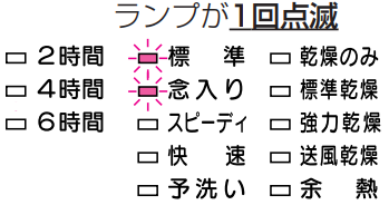 庫内に汚れが溜まっている｜ハーマンのフロントオープン食洗機のエラー表示