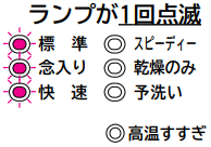 食洗機内に水漏れが発生している｜ハーマンのスライドオープン食洗機のエラー表示例