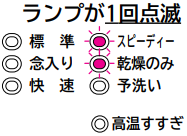 庫内に汚れが溜まっている｜ハーマンのスライドオープン食洗機のエラー表示
