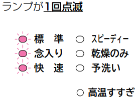 食洗機内に水漏れが発生している｜ハーマンのスライドオープン食洗機のエラー表示例
