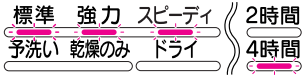排水ができない｜ハーマンのスライドオープン食洗機のエラー表示