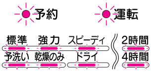 点検実施時期のお知らせ｜ハーマンのスライドオープン食洗機のエラー表示