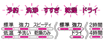 点検実施時期のお知らせ｜ハーマンのスライドオープン食洗機のエラー表示