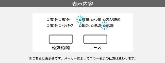 食洗機の液晶または操作パネルに表示されるエラーコードの例