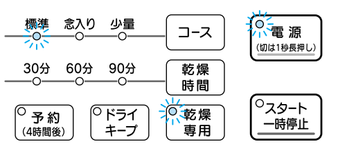 標準、乾燥専用、電源が点滅しているのは水の供給過多が原因｜三菱電機食洗機のエラー表示