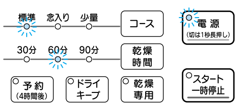 標準、60分、電源が点滅しているのはノズルから水が出ないことが原因｜三菱電機食洗機のエラー表示