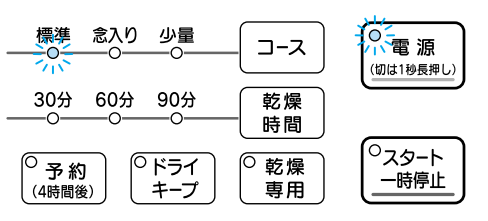 標準、電源が点滅しているのは庫内が高温になっていることが原因｜三菱電機食洗機のエラー表示