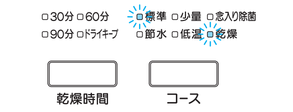 標準、乾燥が点滅しているのは水の供給過多が原因｜三菱電機食洗機のエラー表示