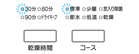 標準、30分が点滅しているのは給水が出来ないことが原因｜三菱電機食洗機のエラー表示