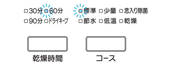 標準、60分が点滅しているのはノズルから水が出ないことが原因｜三菱電機食洗機のエラー表示