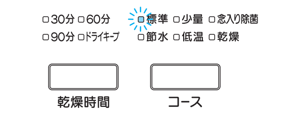 標準が点滅しているのは庫内が高温になっていることが原因｜三菱電機食洗機のエラー表示