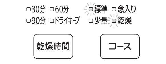 標準、乾燥が点滅しているのは水の供給過多が原因｜三菱電機食洗機のエラー表示