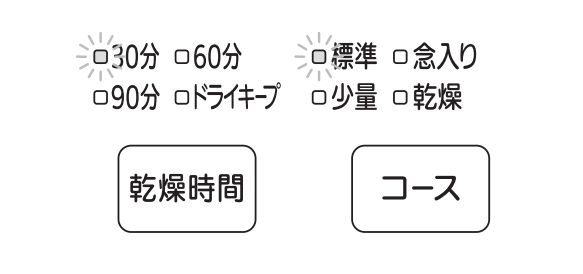 標準、30分が点滅しているのは給水が出来ないことが原因｜三菱電機食洗機のエラー表示