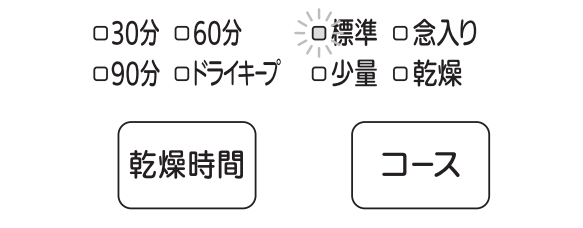 標準が点滅しているのは庫内が高温になっていることが原因｜三菱電機食洗機のエラー表示