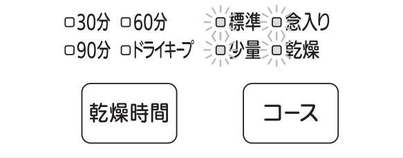 標準、念入り、少量、乾燥が点滅しているのは点検時期のお知らせ｜三菱電機食洗機のエラー表示