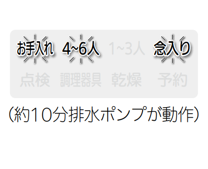 お手入れ、4～6人、念入りが点滅しているのは食洗機の水漏れが原因｜三菱電機食洗機のエラー表示
